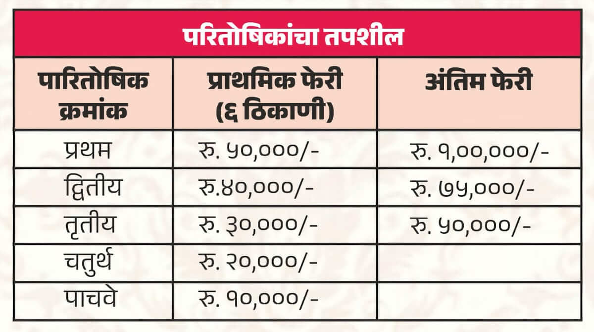 mahanatyaspardha ekankika spardha awards